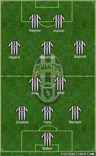 http://www.footballuser.com/formations/2012/10/547649_Juventus.jpg
