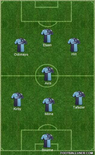 Wycombe Wanderers 3-4-1-2 football formation