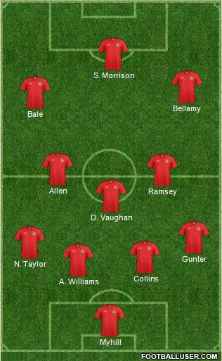 Wales 4-2-2-2 football formation