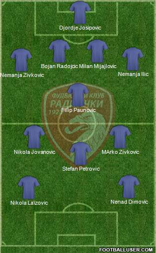 FK Radnicki Kragujevac football formation