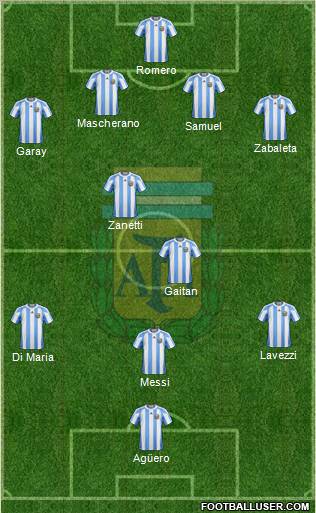 http://www.footballuser.com/formations/2012/10/548808_Argentina.jpg