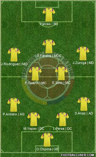 Colombia 4-5-1 football formation