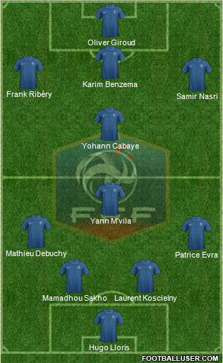 http://www.footballuser.com/formations/2012/10/548921_France.jpg