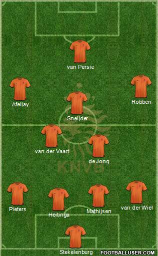 Holland football formation