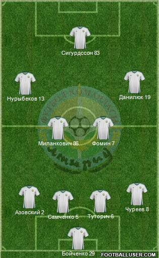 FC Atyrau 4-3-2-1 football formation