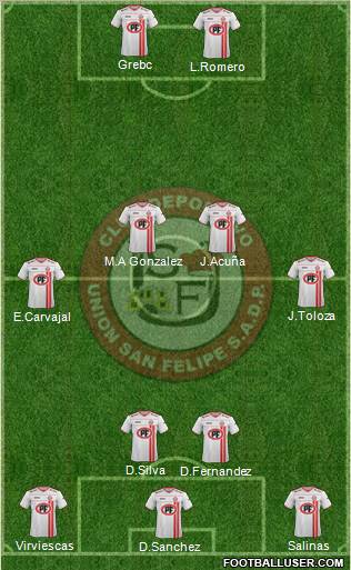 CD Unión San Felipe S.A.D.P. 4-4-2 football formation