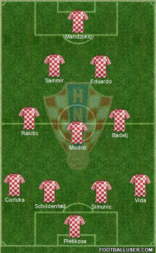 Croatia 4-3-2-1 football formation