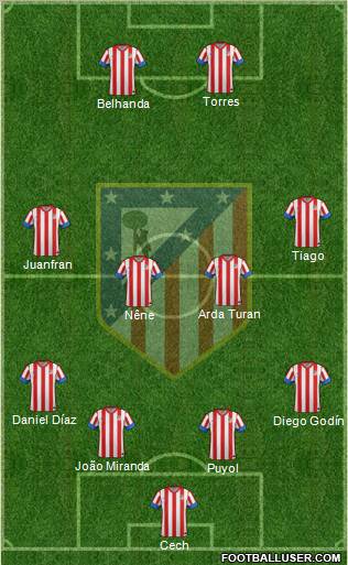 http://www.footballuser.com/formations/2012/10/549398_C__Atletico_Madrid_S_A_D_.jpg