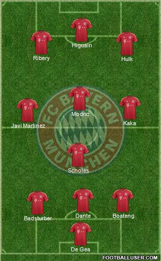 http://www.footballuser.com/formations/2012/10/549447_FC_Bayern_Munchen.jpg