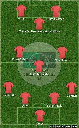 Türk Telekomspor 4-3-1-2 football formation