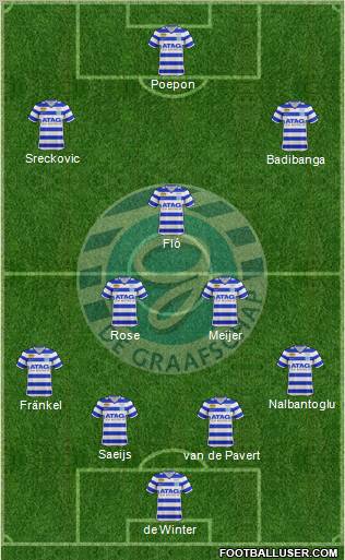 De Graafschap 4-3-3 football formation