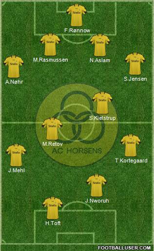 Alliance Club Horsens 4-5-1 football formation