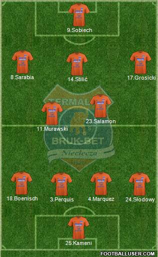 Termalica Bruk-Bet Nieciecza football formation