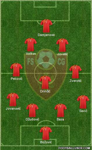 Montenegro 4-3-2-1 football formation