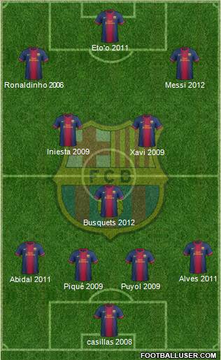 F.C. Barcelona 4-3-3 football formation