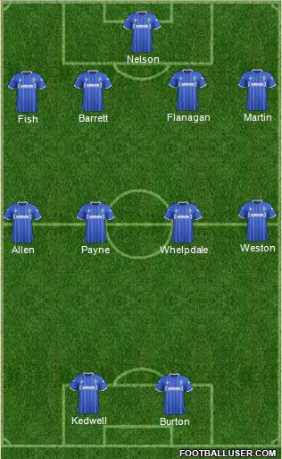Gillingham football formation