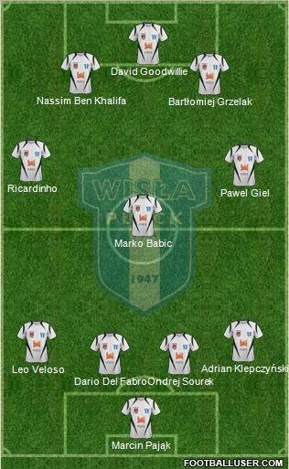 Wisla Plock 4-1-2-3 football formation