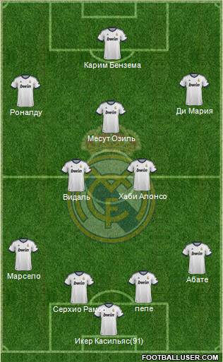 Real Madrid C.F. football formation