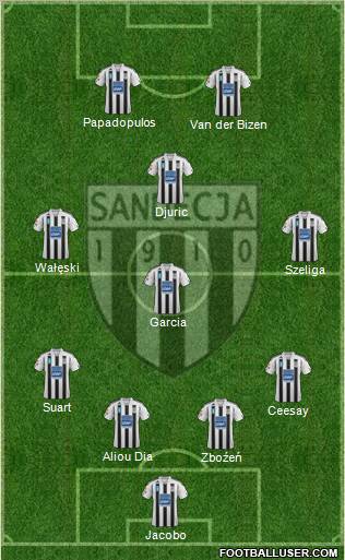 Sandecja Nowy Sacz 4-3-1-2 football formation