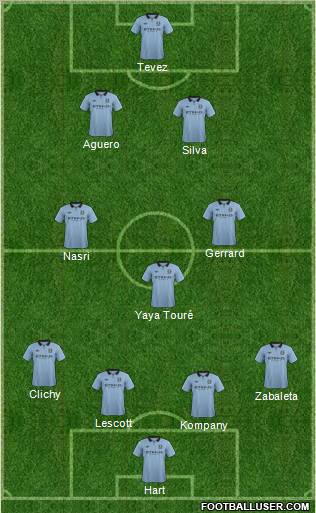 http://www.footballuser.com/formations/2012/10/551460_Manchester_City.jpg