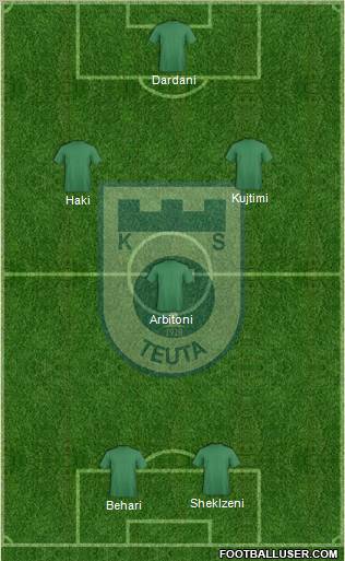 KS Teuta Durrës 4-4-2 football formation