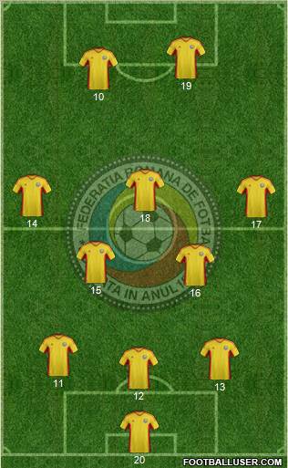 Romania 3-5-2 football formation