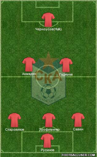 SKA Rostov-na-Donu 4-2-3-1 football formation