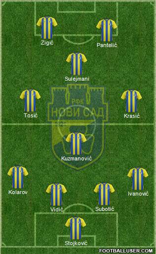 RFK Novi Sad 4-1-2-3 football formation