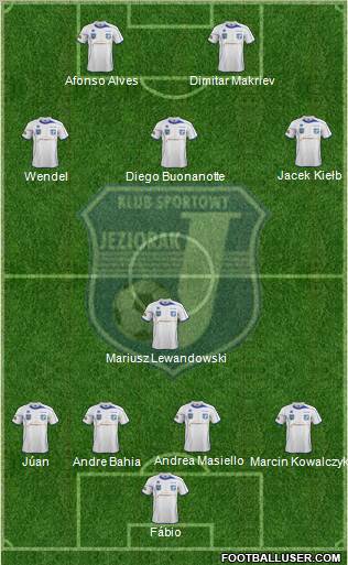 Jeziorak Ilawa football formation