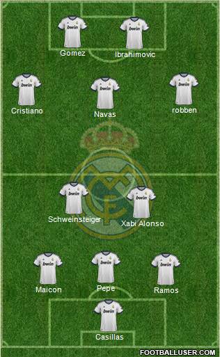 Real Madrid C.F. 3-4-1-2 football formation