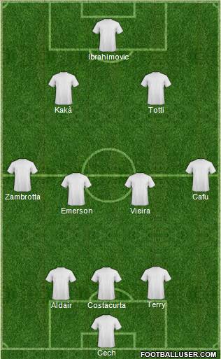 Dream Team football formation