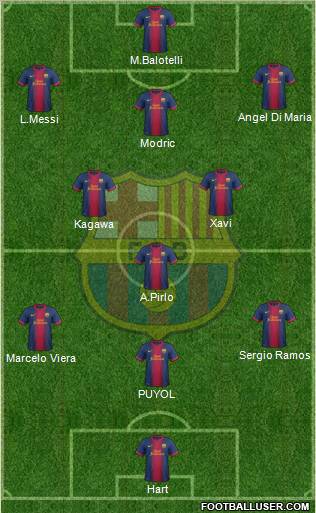 F.C. Barcelona B 3-5-2 football formation