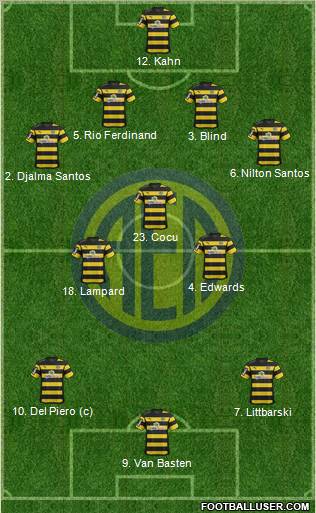 AE Limassol 4-3-3 football formation