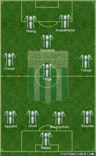 Olimpia Grudziadz football formation