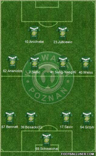 Warta Poznan football formation