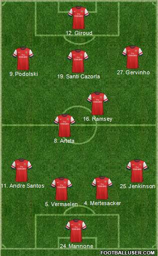 Arsenal 4-2-1-3 football formation