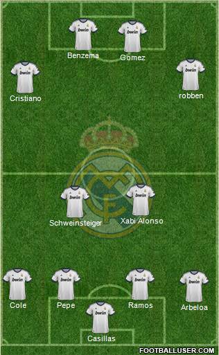 Real Madrid C.F. football formation