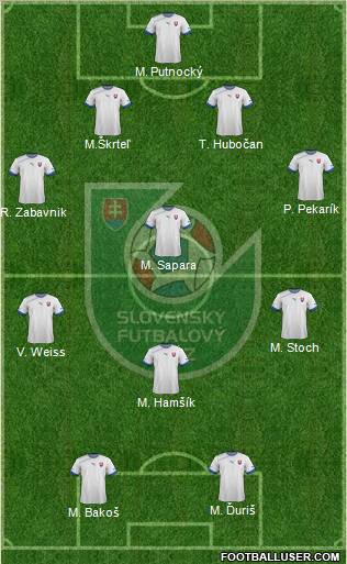 Slovakia 4-1-3-2 football formation