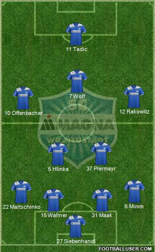 Sportclub Magna Wiener Neustadt football formation