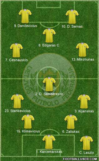 Lithuania 4-4-2 football formation