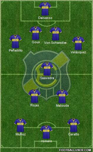 CD Everton de Viña del Mar S.A.D.P. 4-1-2-3 football formation