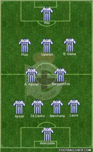 R.C. Deportivo de La Coruña S.A.D. 4-2-3-1 football formation
