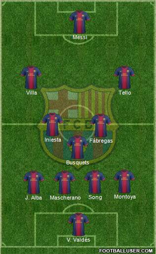 F.C. Barcelona 4-3-3 football formation