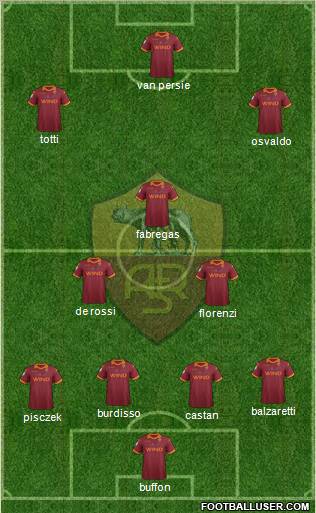 AS Roma 4-2-1-3 football formation