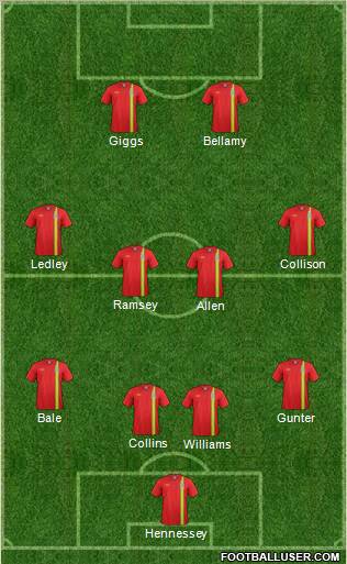 Wales 4-4-2 football formation