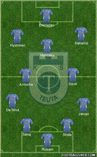 KS Teuta Durrës 4-1-2-3 football formation
