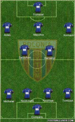 Polonia Bytom football formation