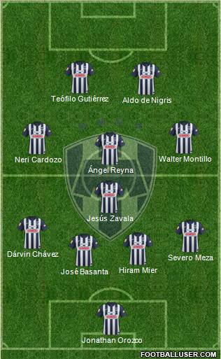 Club de Fútbol Monterrey 4-1-3-2 football formation