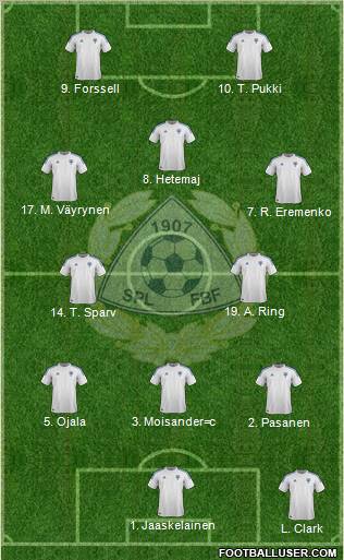 Finland 3-5-2 football formation