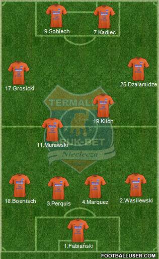 Termalica Bruk-Bet Nieciecza 4-4-2 football formation